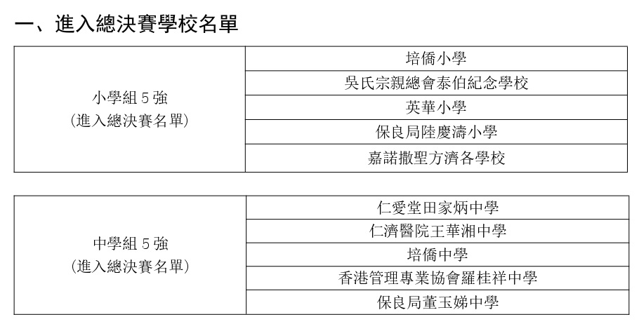 知識競賽網上初賽結果通知 page 0002 01