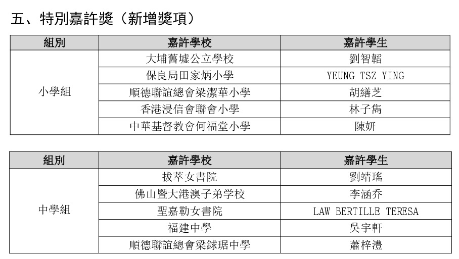 知識競賽網上初賽結果通知 page 0003 02