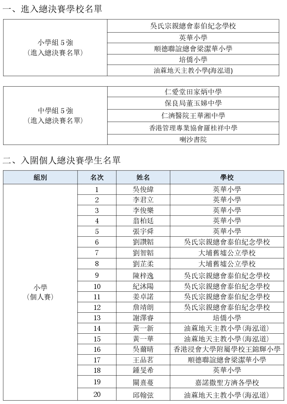 第九屆紫荊杯全港中小學生中國歷史文化知識競賽網上初賽結果公 page 0002 01