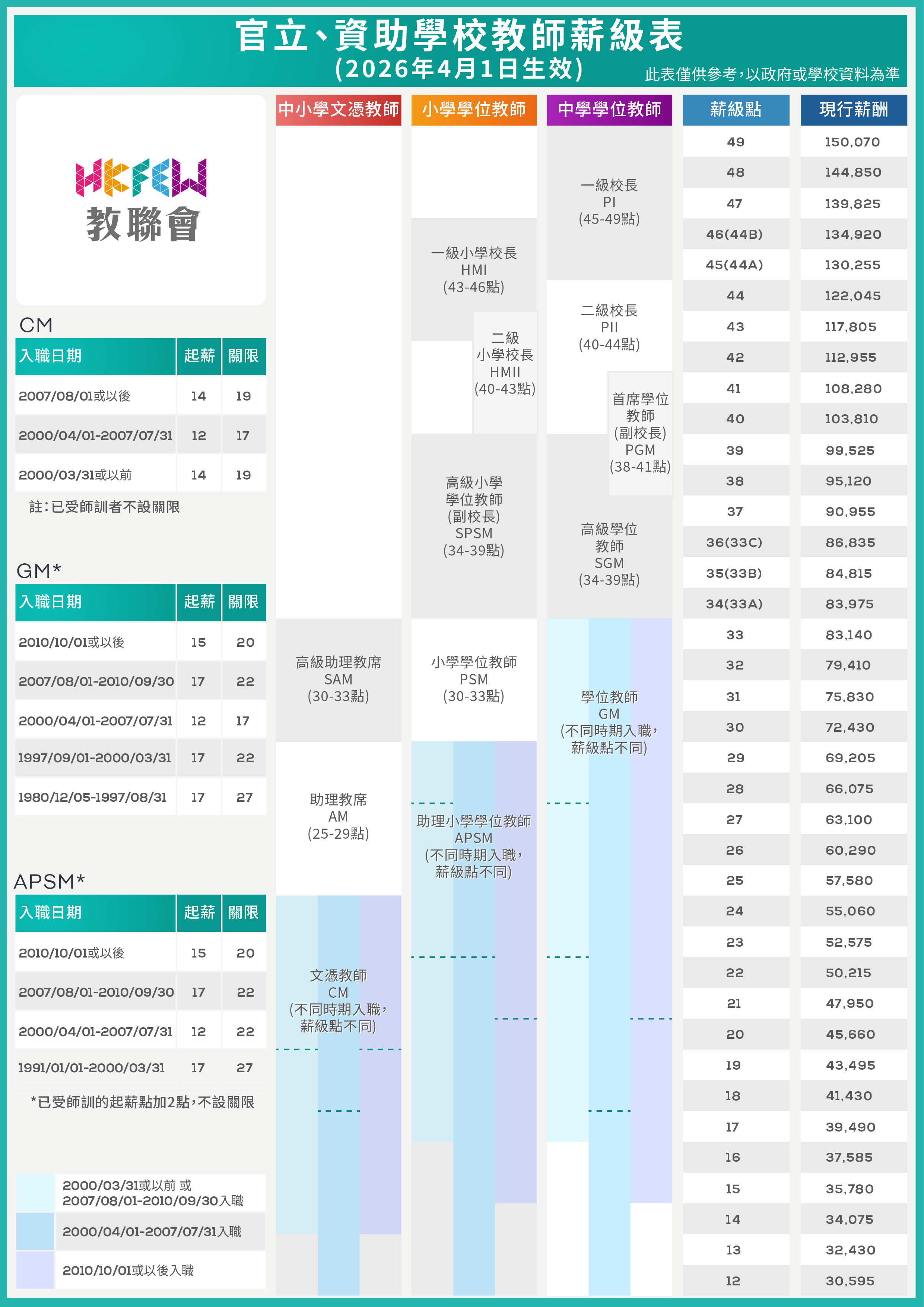 2026 教師薪級表CHART 2026 Rev1