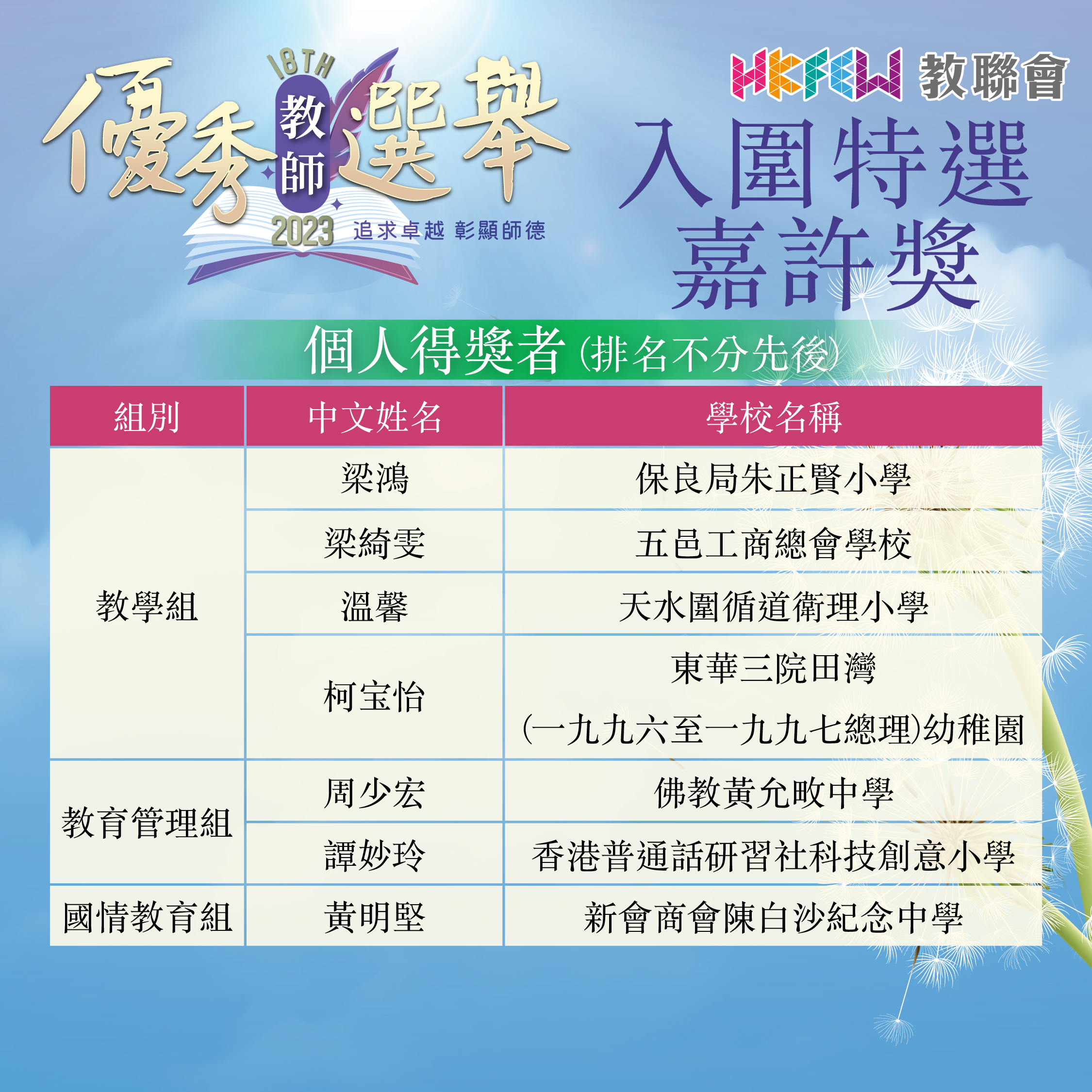 優秀教師獲獎名單2023入圍特選嘉許獎1080x1080PX Rev1 1
