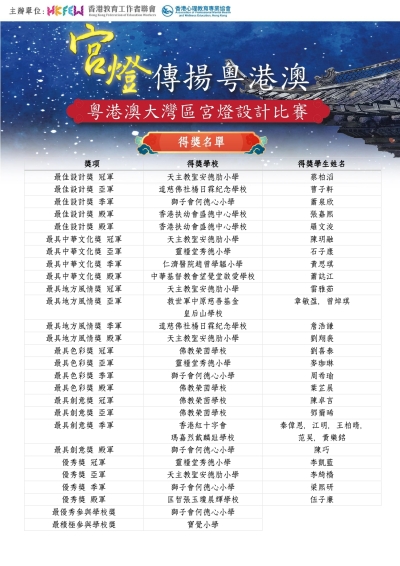 「宮燈傳揚粵港澳 - 粵港大灣區宮燈設計比賽」得獎名單公布