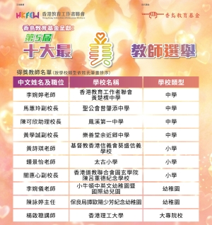 第五屆「十大最『美』教師選舉」得獎名單/案例分享