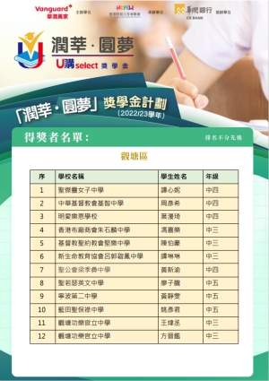 「潤莘 &middot; 圓夢U購select獎學金 ( 2022 / 2023 ) 」得獎名單