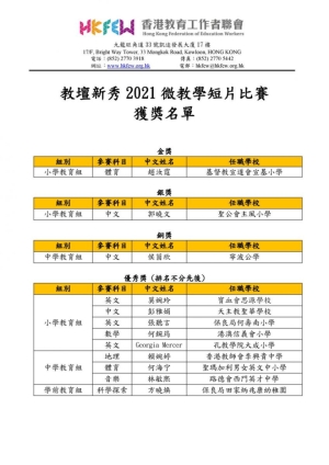 教壇新秀2021 得獎名單