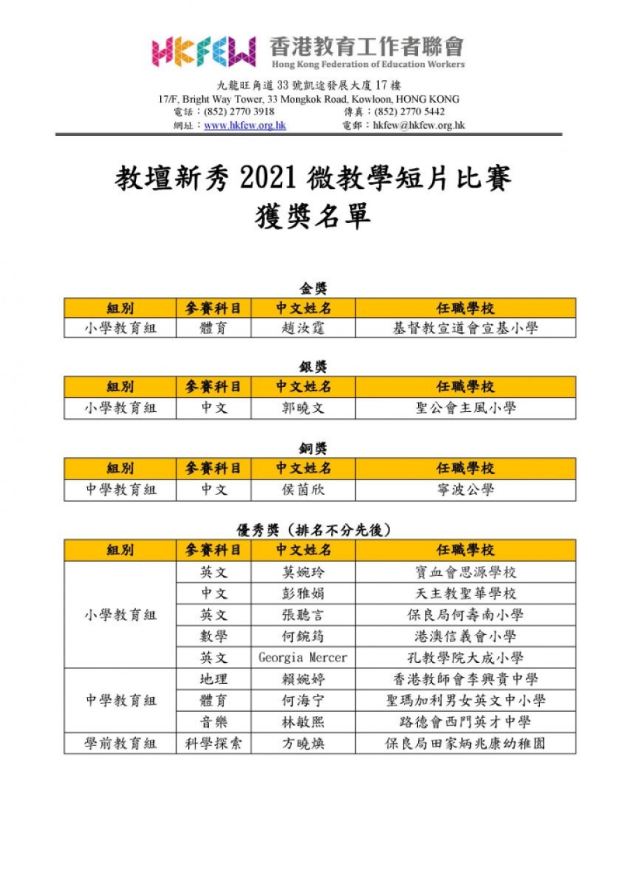 教壇新秀2021 得獎名單