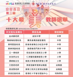 第三屆「十大最『美』教師選舉」得獎名單/案例分享