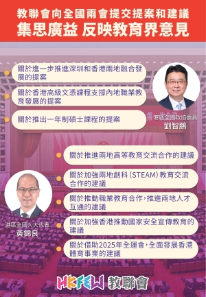 教聯會向全國兩會提交提案和建議 ── 集思廣益 反映教育界意見