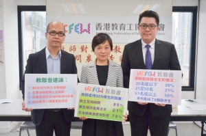 「教師對融合教育的意見」問卷調查結果