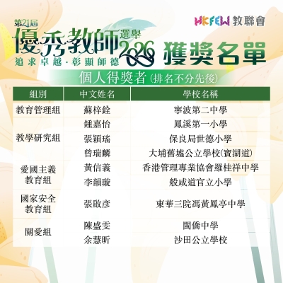 2026優秀教師選舉得獎名單